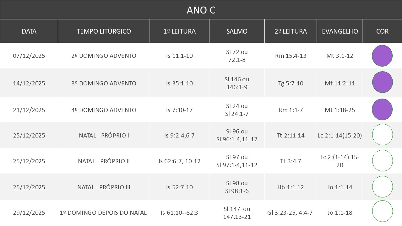 Lecionário - Dezembro